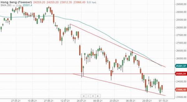 Российские акции корректируются вниз под давлением внешнего негатива